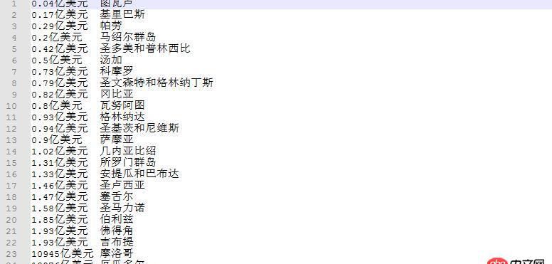 python - github：一个输入输出程序代码，我只是改变了tsv档中的资料，为何无法输出，出现UnicodeDecodeError的现状？