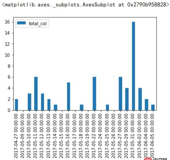 numpy - Python matplotlib 画直方图出错？
