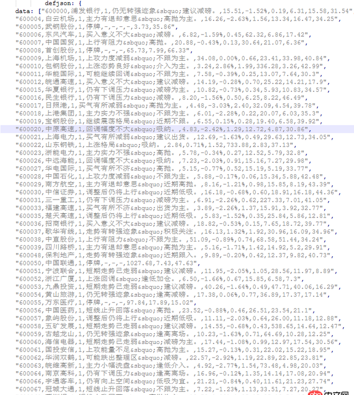 Python如何利用Selenium或者PhantomJS爬取动态网页内容