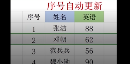 Excel设置序号自动更新流程分享