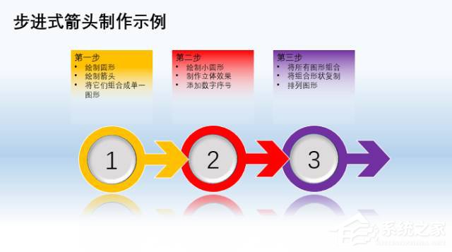 怎么在PPT文档中制作出箭头图案?