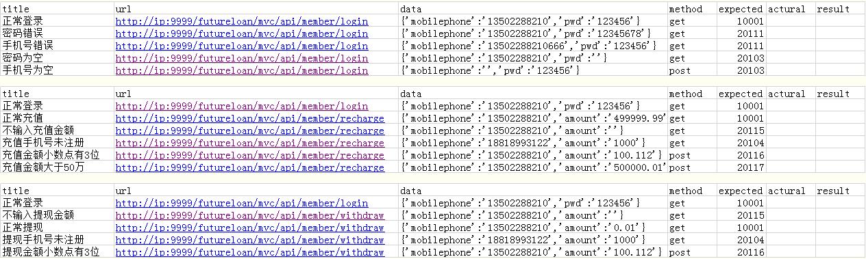 python利用Excel读取和存储测试数据完成接口自动化教程