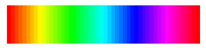 python库skimage给灰度图像染色的方法示例