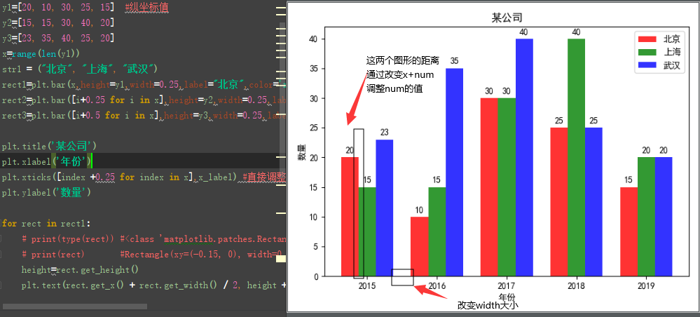 python matplotlib模块基本图形绘制方法小结【直线，曲线，直方图，饼图等】