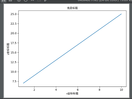 python matplotlib模块基本图形绘制方法小结【直线，曲线，直方图，饼图等】