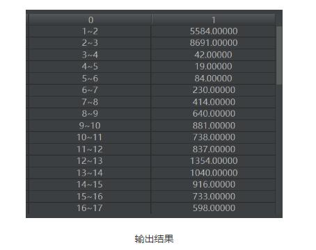 python实现读取类别频数数据画水平条形图案例