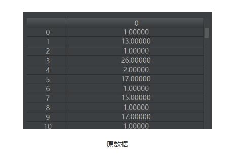 python实现读取类别频数数据画水平条形图案例