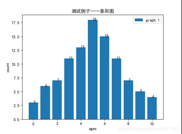 python 画条形图(柱状图)实例
