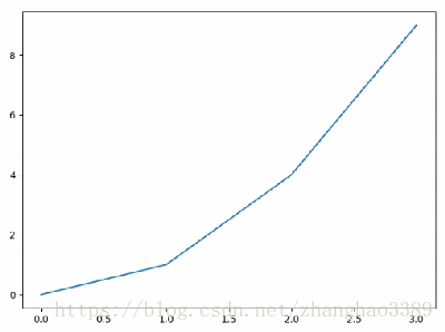 Python matplotlib实时画图案例