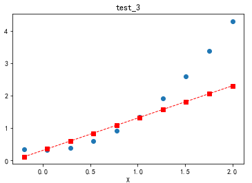 Python figure参数及subplot子图绘制代码