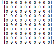Python稀疏矩阵及参数保存代码实现