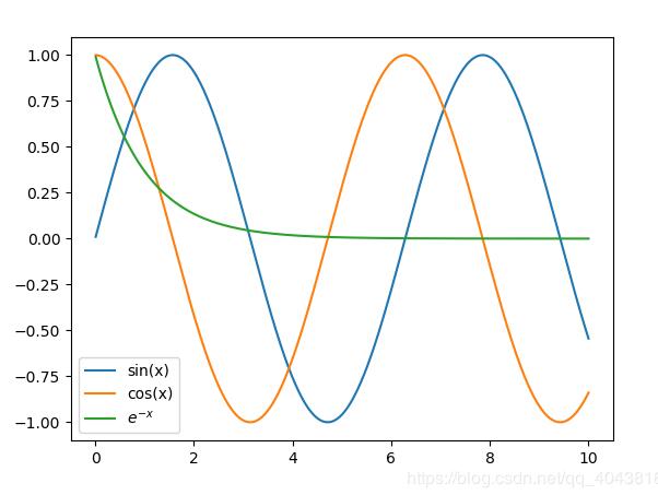 python plt可视化——打印特殊符号和制作图例代码