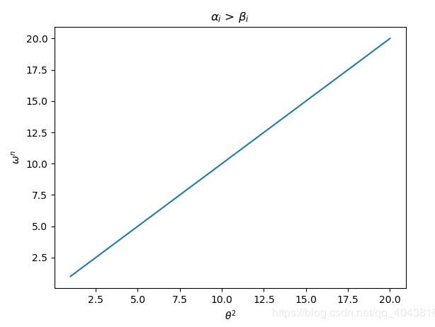 python plt可视化——打印特殊符号和制作图例代码