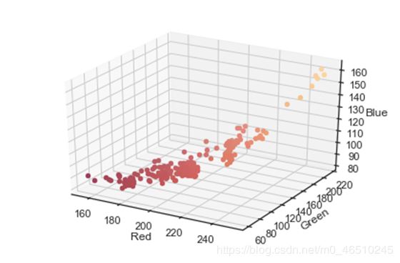 在Python中使用K-Means聚类和PCA主成分分析进行图像压缩