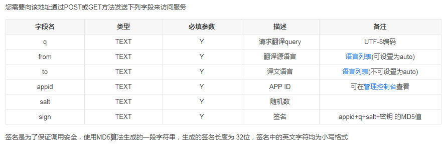 Python如何通过百度翻译API实现翻译功能