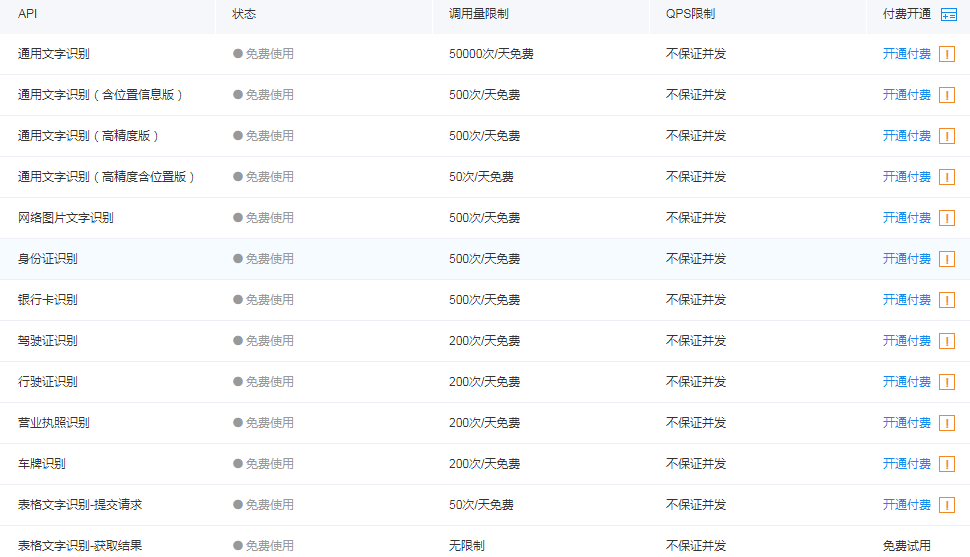 Python基于百度AI实现OCR文字识别