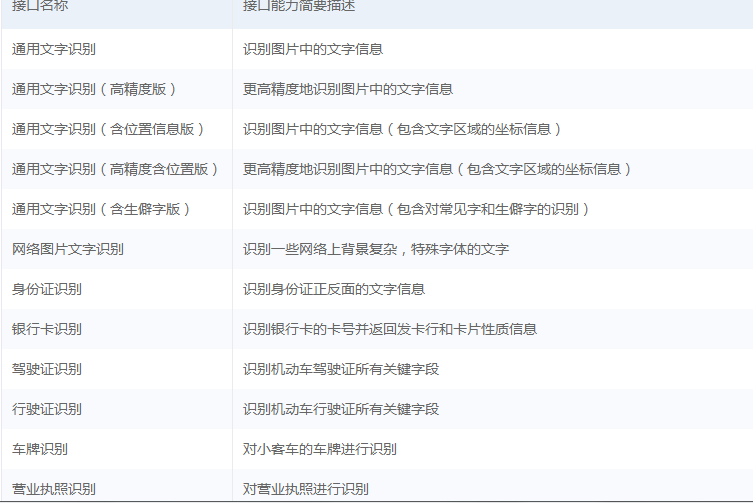 Python基于百度AI实现OCR文字识别