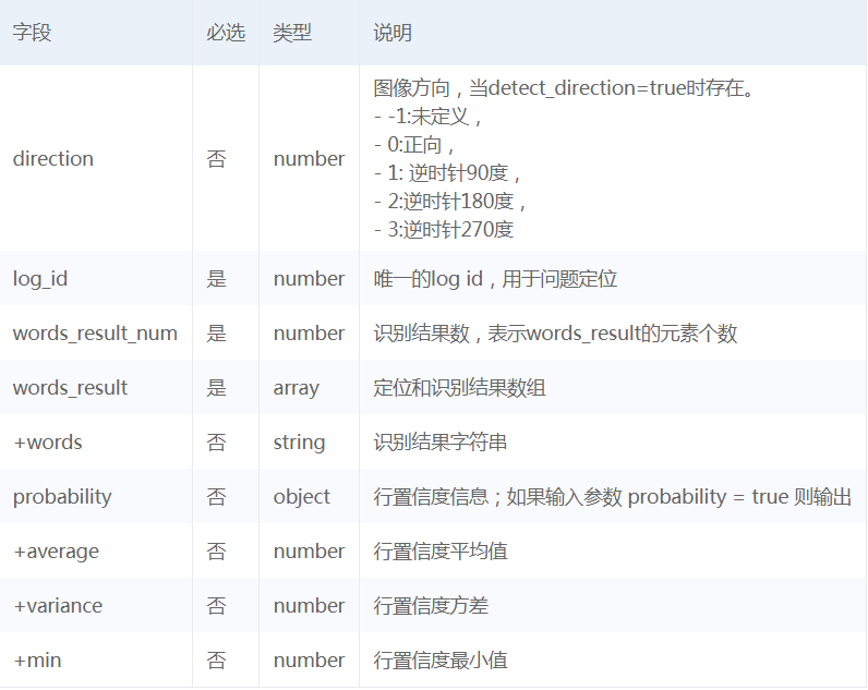 Python基于百度AI实现OCR文字识别