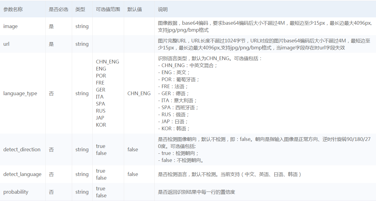 Python基于百度AI实现OCR文字识别