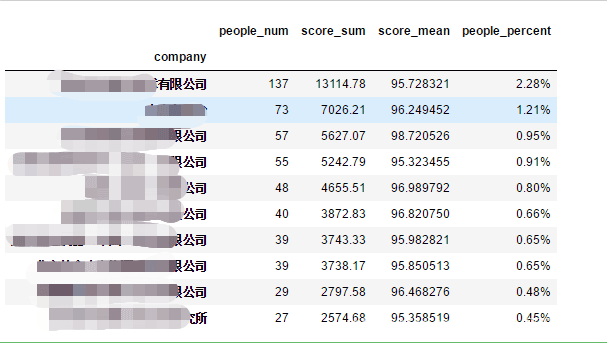 Python实现的北京积分落户数据分析示例