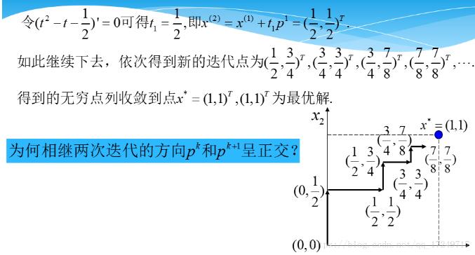 python实现梯度法 python最速下降法