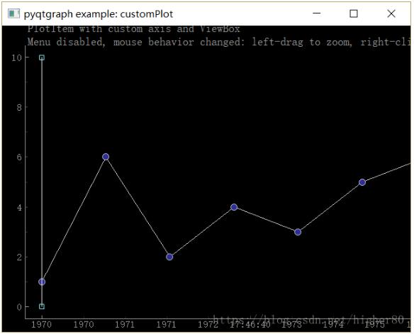 Python3.x+pyqtgraph实现数据可视化教程