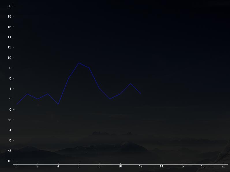 python pyqtgraph 保存图片到本地的实例