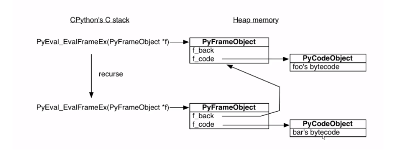 Python函数生成器原理及使用详解