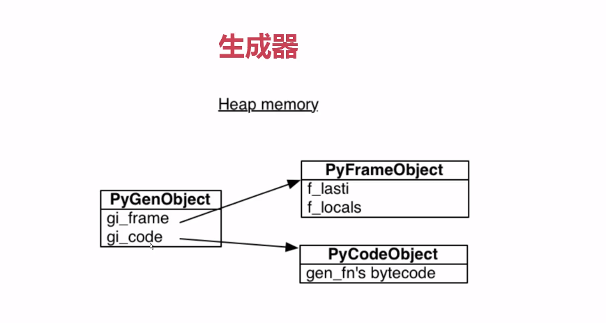 Python函数生成器原理及使用详解