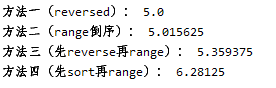 Python列表倒序输出及其效率详解