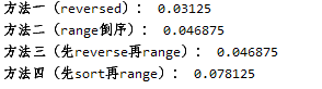 Python列表倒序输出及其效率详解