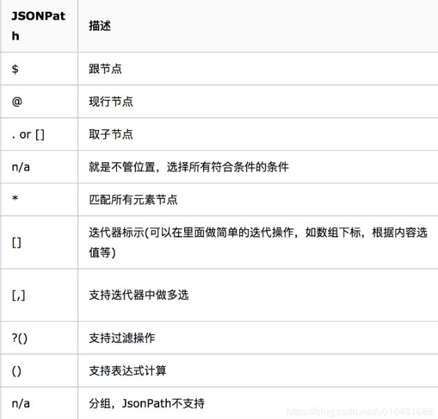 python之生成多层json结构的实现