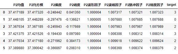 python实现信号时域统计特征提取代码
