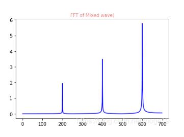 Python利用FFT进行简单滤波的实现