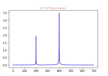 Python利用FFT进行简单滤波的实现