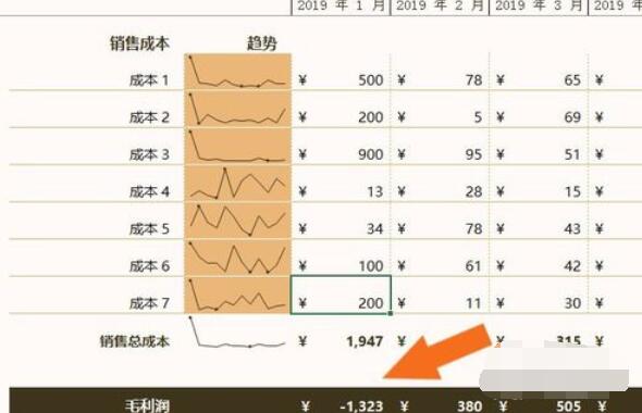 损益表模板如何做Excel表_损益表模板做Excel表步骤分享
