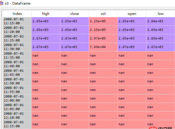 python - 使用pandas的resample报错