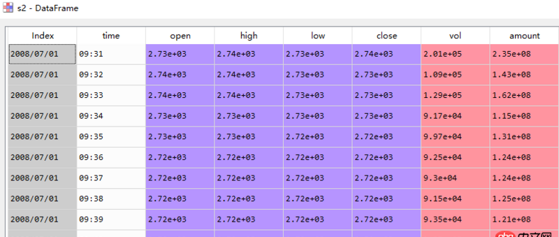python - 使用pandas的resample报错