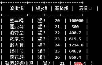 python - Prettytable库输出中文的问题