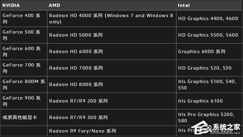 Win10打不开守望先锋提示“你的渲染设备已经丢失”怎么办？