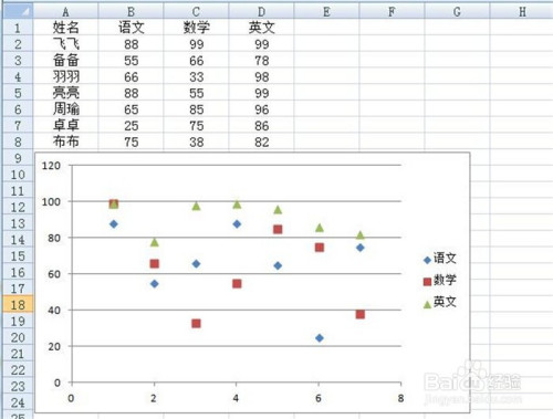 如何使用Excel做出散点统计图