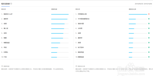 百度指数工具怎么使用