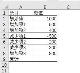 Excel怎么制作瀑布图