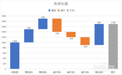 Excel怎么制作瀑布图