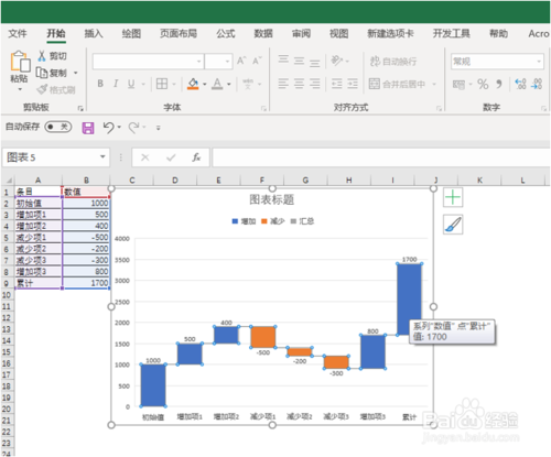 Excel怎么制作瀑布图