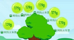 蚂蚁森林能量怎么赠送？