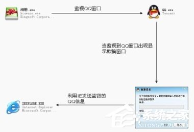 QQ粘虫是什么?Win7系统感染上QQ粘虫病毒怎么办?