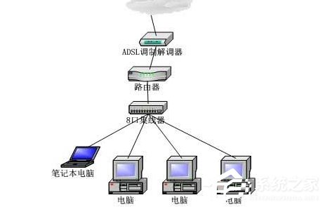 Win7电脑无法连接到Internet怎么办?