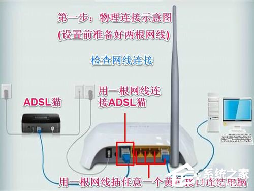 Win7系统中Netcfg.hlp是什么?宽带连接找不到netcfg.hlp怎么办?