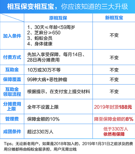 在支付宝APP里怎么相互保进行升级?相互保进行升级的方法讲解